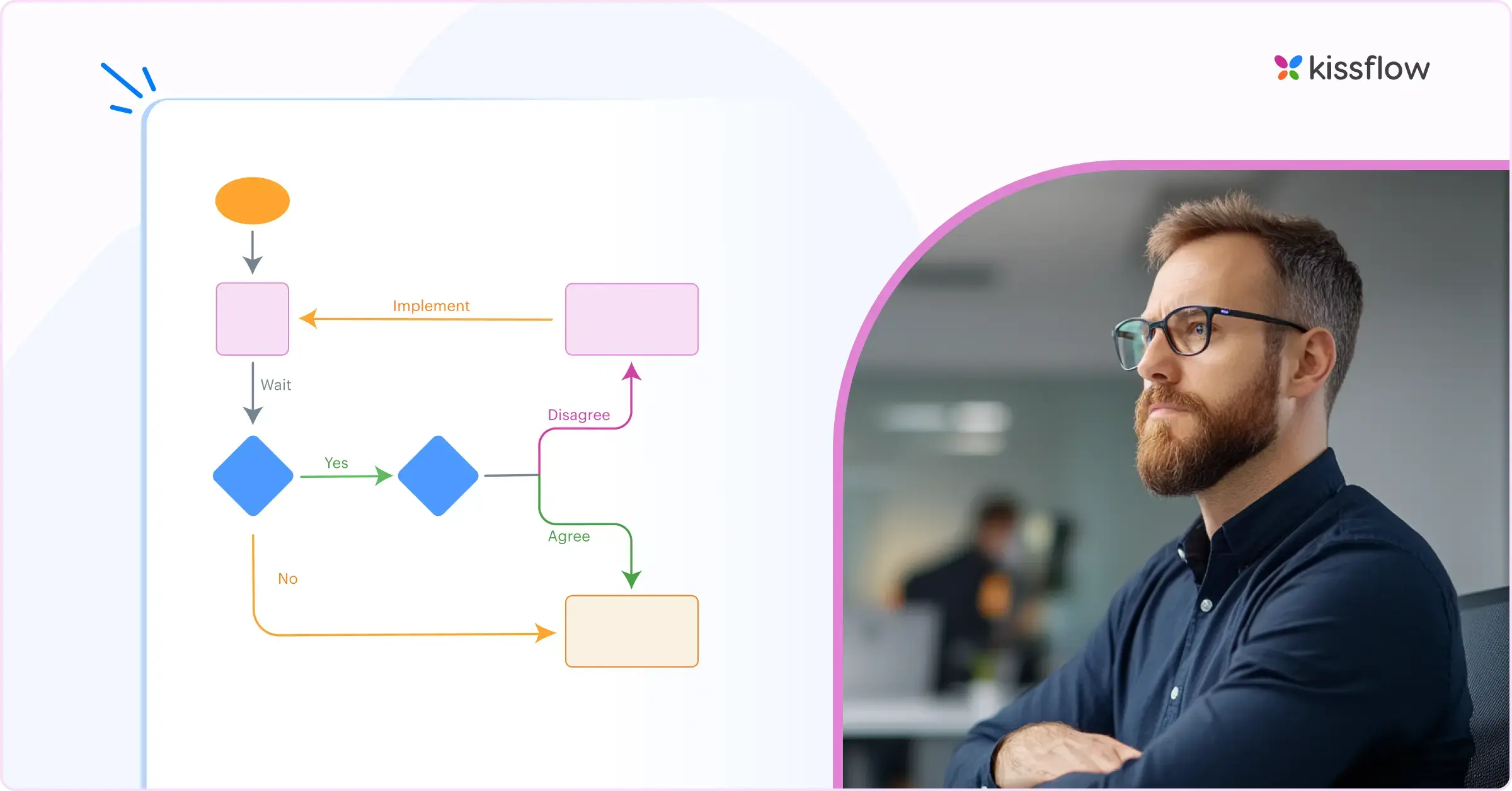 How To Create Workflow Online | Step-By-Step Guide