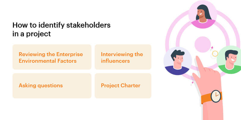 how to identify project stakeholders