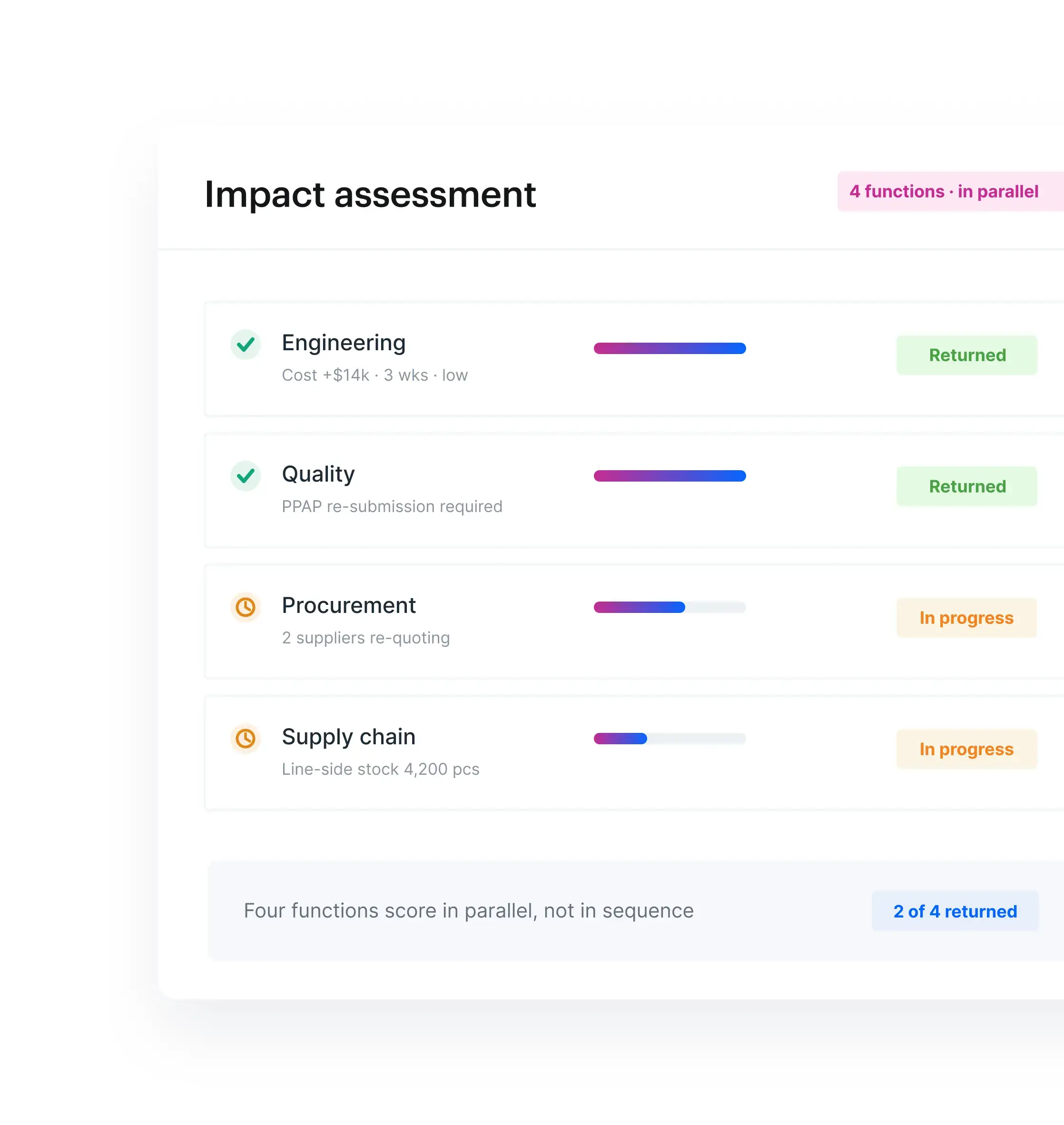 Impact Assessment (1)
