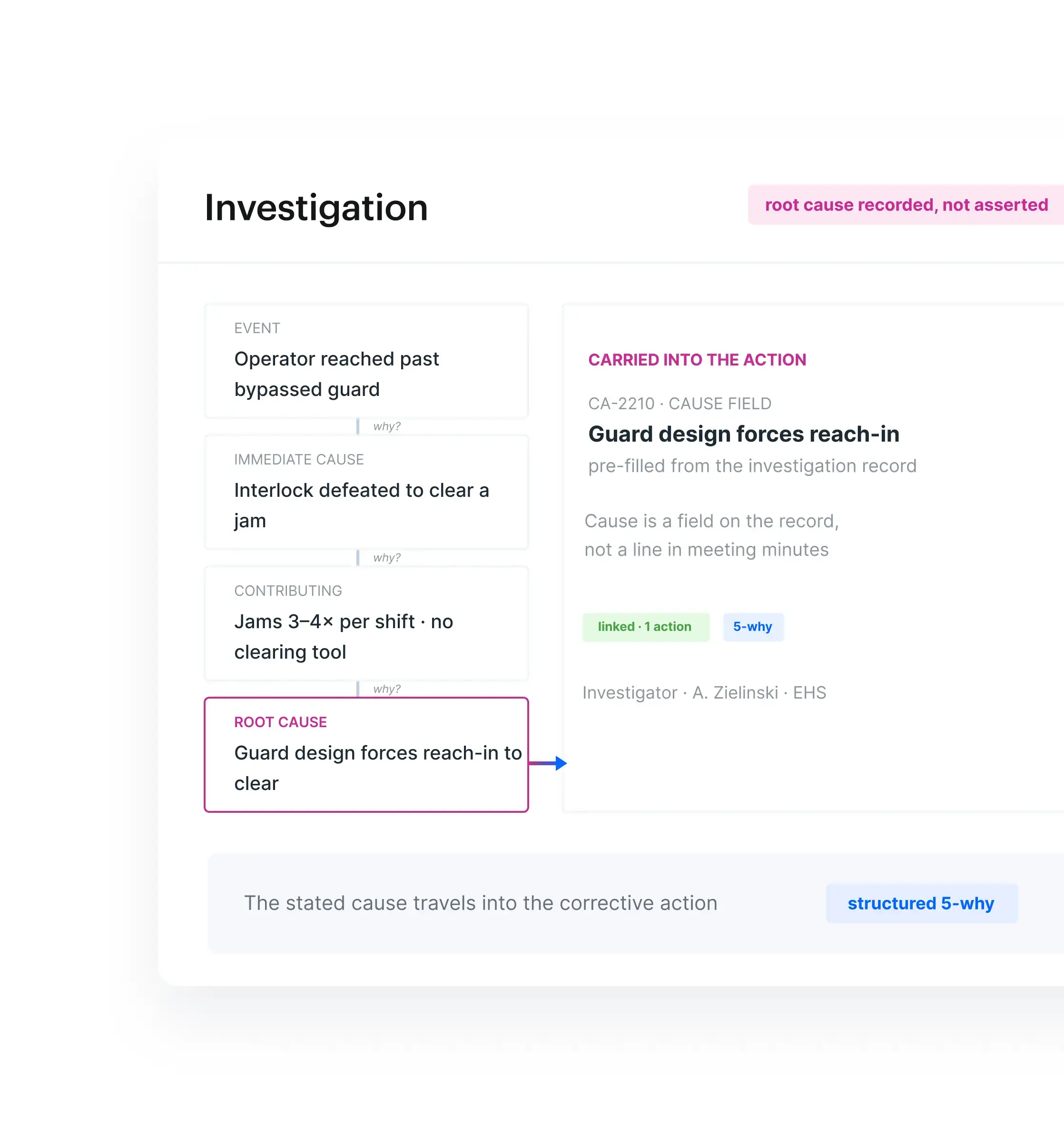 Investigation.png
