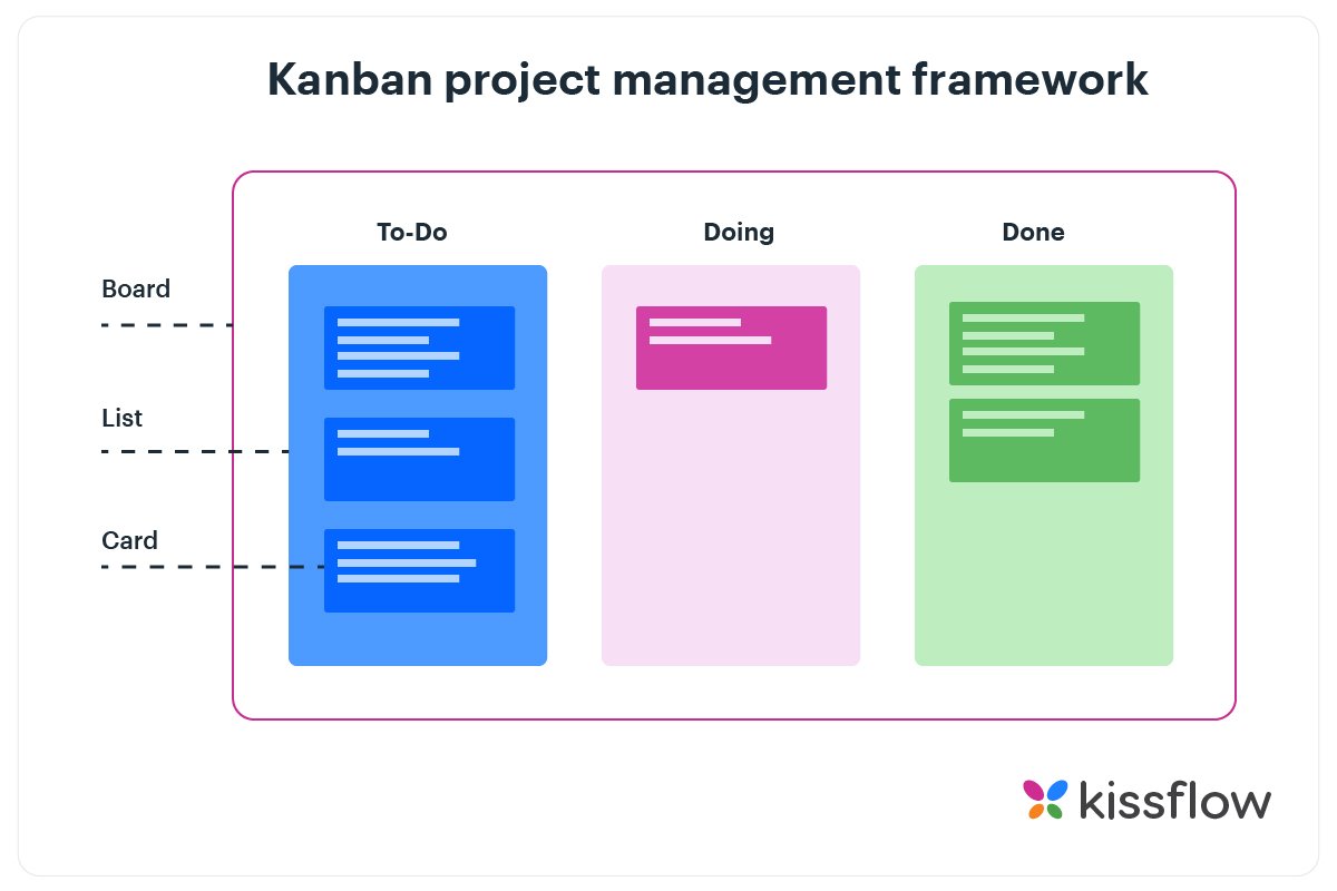 What Is Kanban Methodology Introduction To Kanban Framework What Is Kanban Methodology Introduction To Kanban Framework