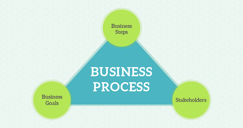 key processes business model examples