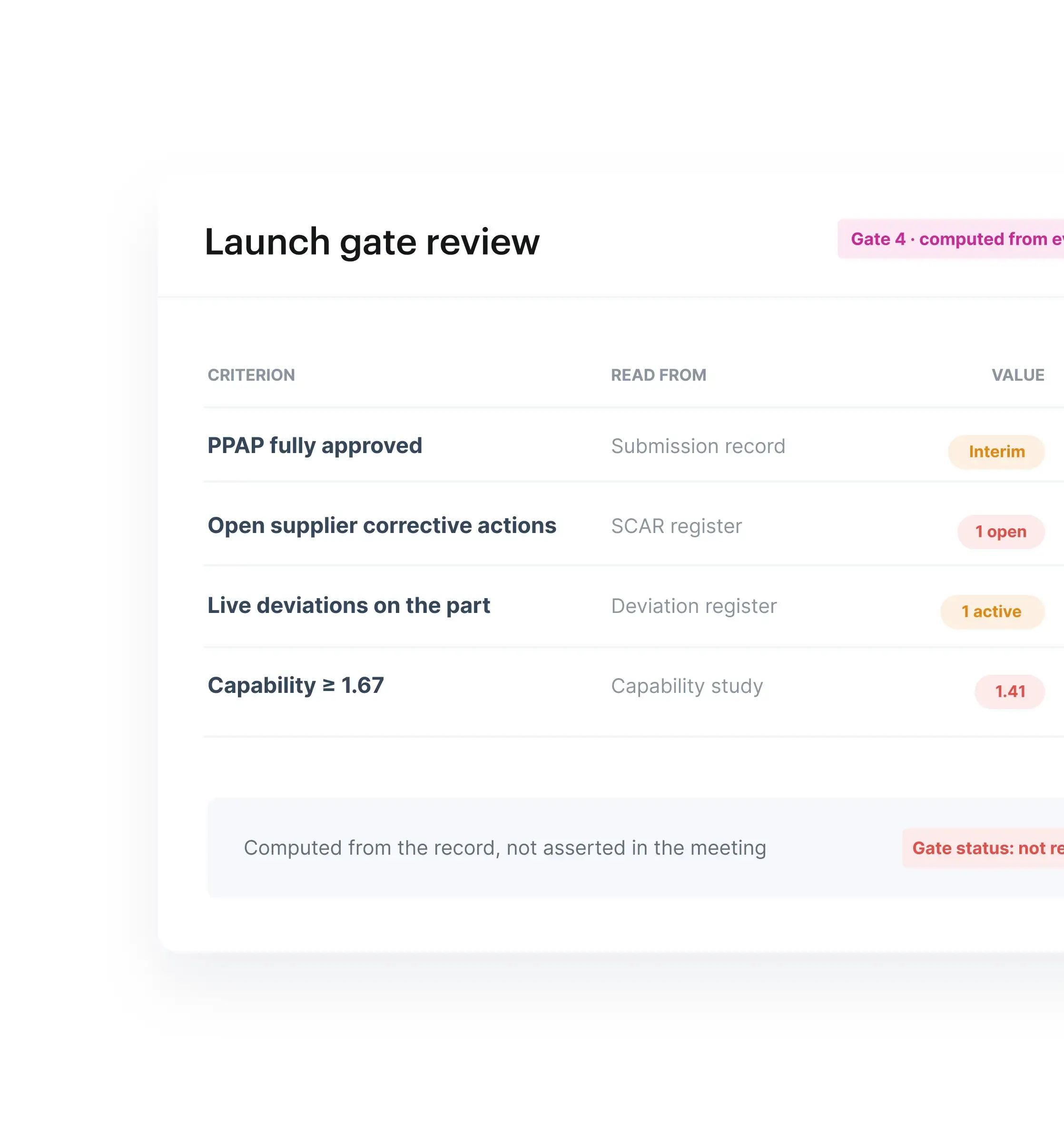 Launch Gate Review (1)-1