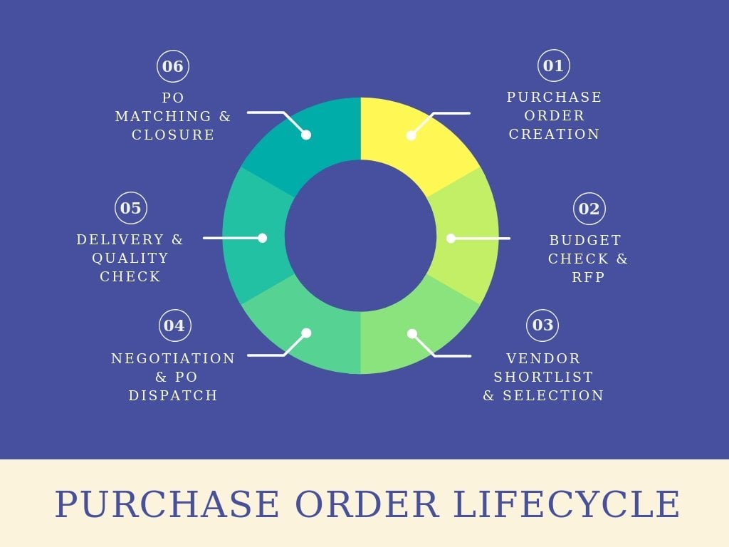 How to cross check Purchase Orders and Invoices 