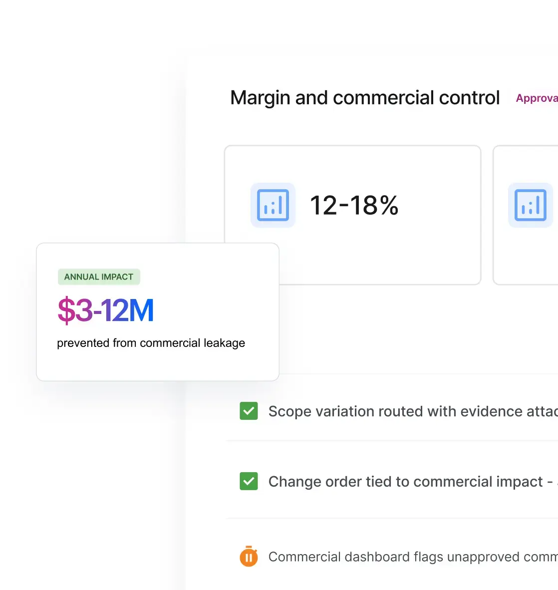 Margin and Commercial Control (1)