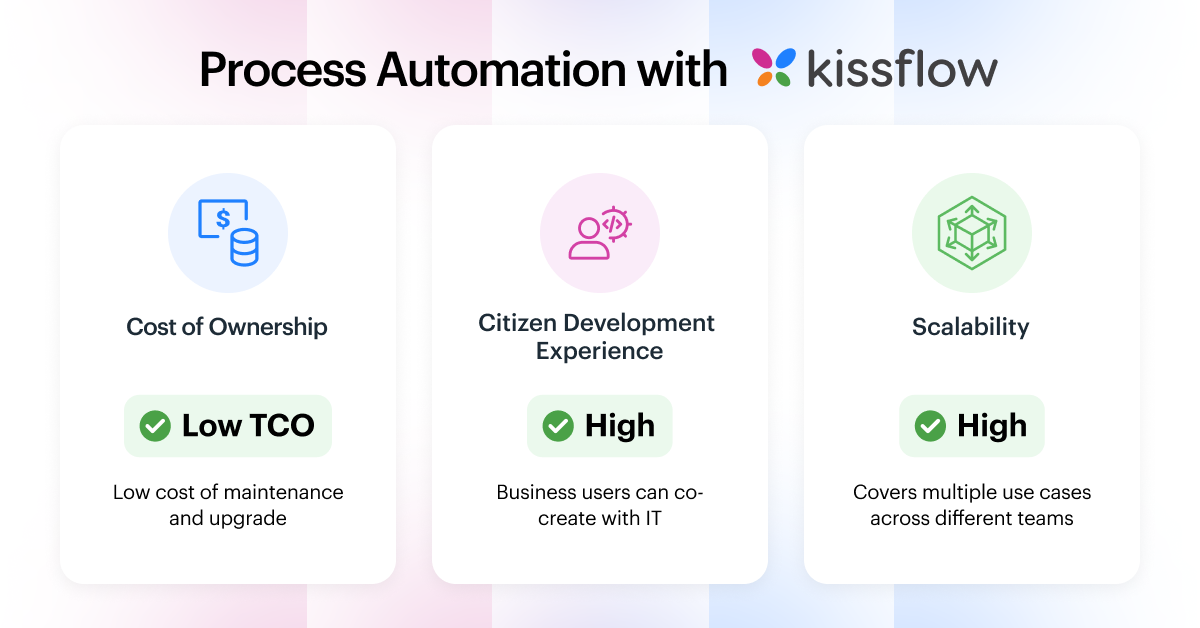 Process Automation with Kissflow