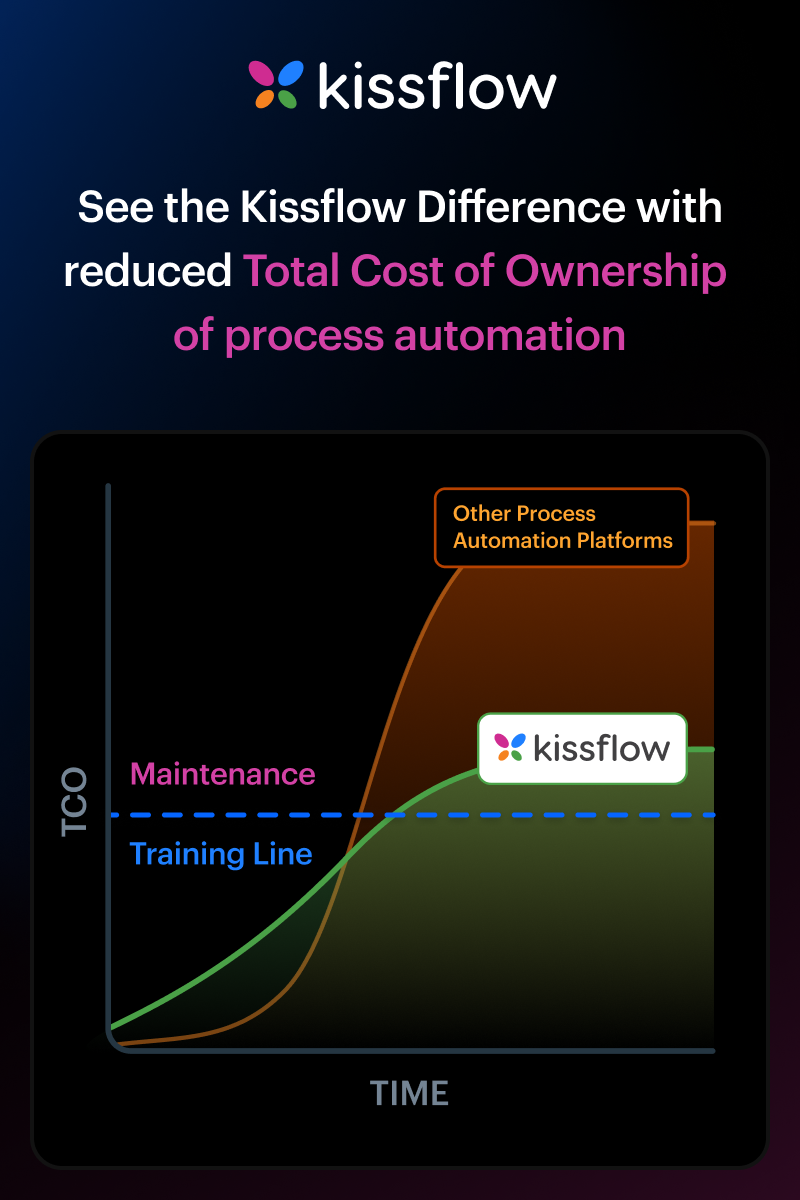 See the Kissflow Difference with reduced Total Cost of Ownership of process automation