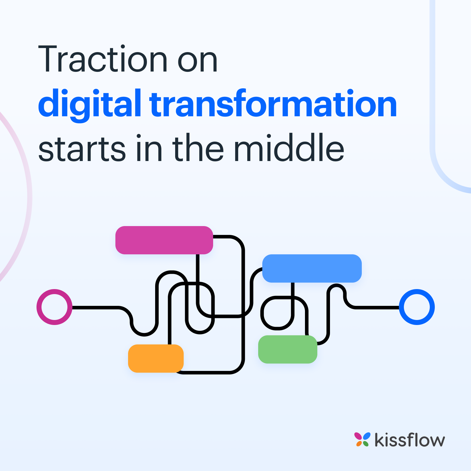 Traction on Digital Transformation - Carousal