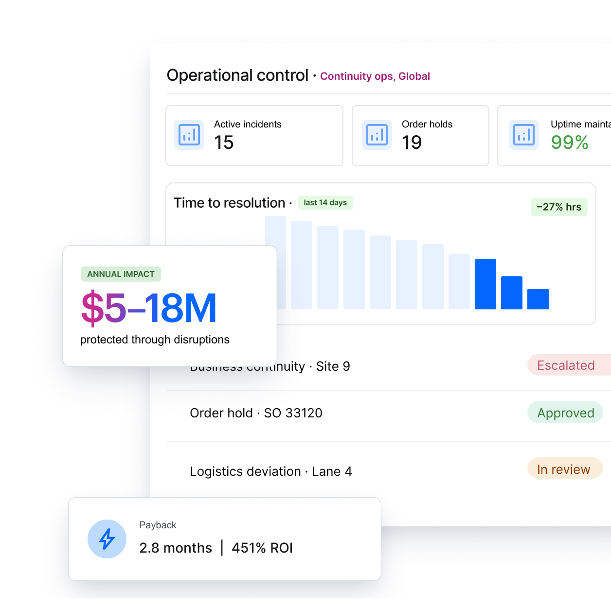 Mktg Leave Tracker Bot Control Exception