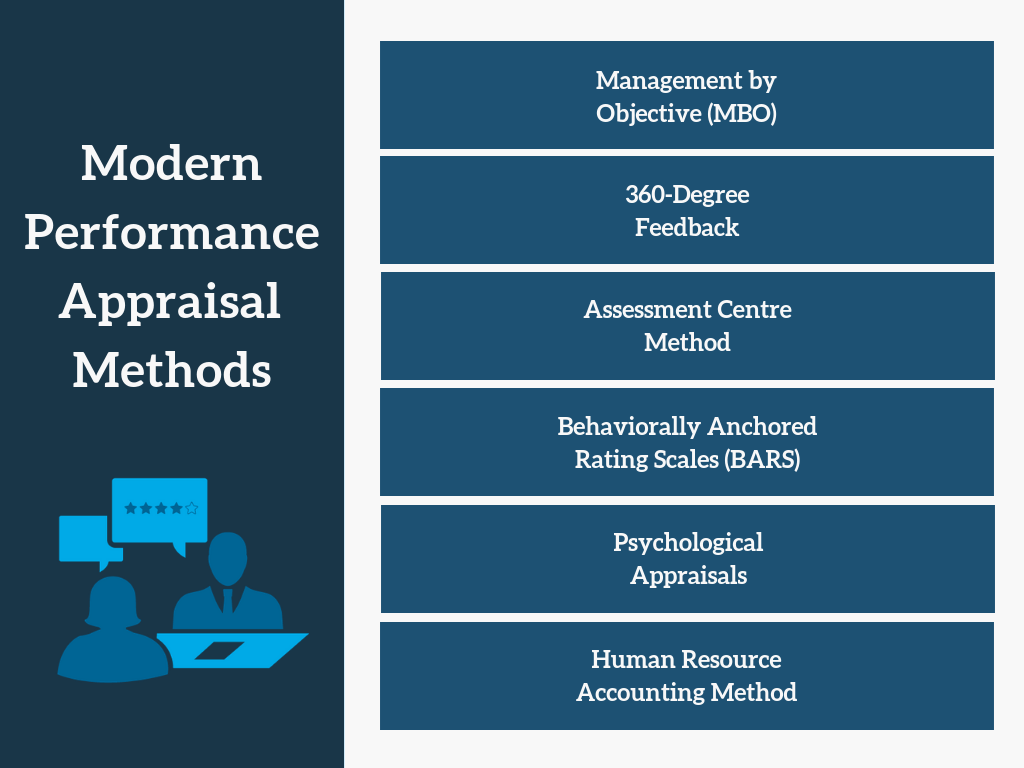 6 Performance Appraisal Methods That Boosts Employee Performance
