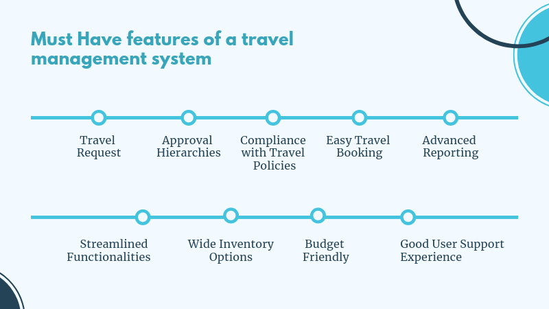 features of travel management software