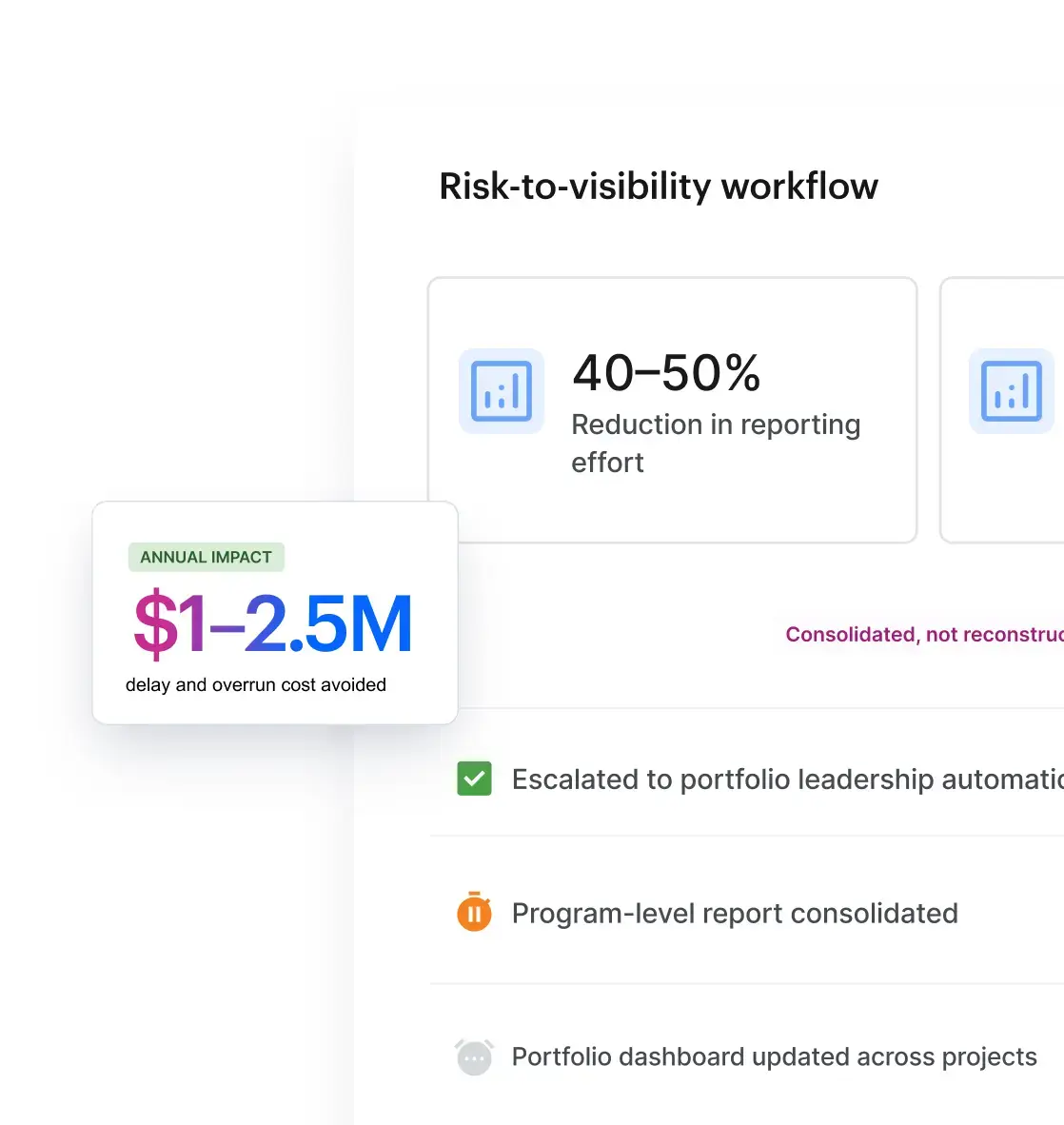 Portfolio risk visibility