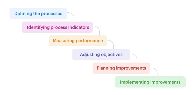 Project Management Definition, Basics and Approaches Explained