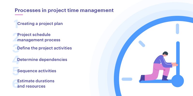 six process in time management