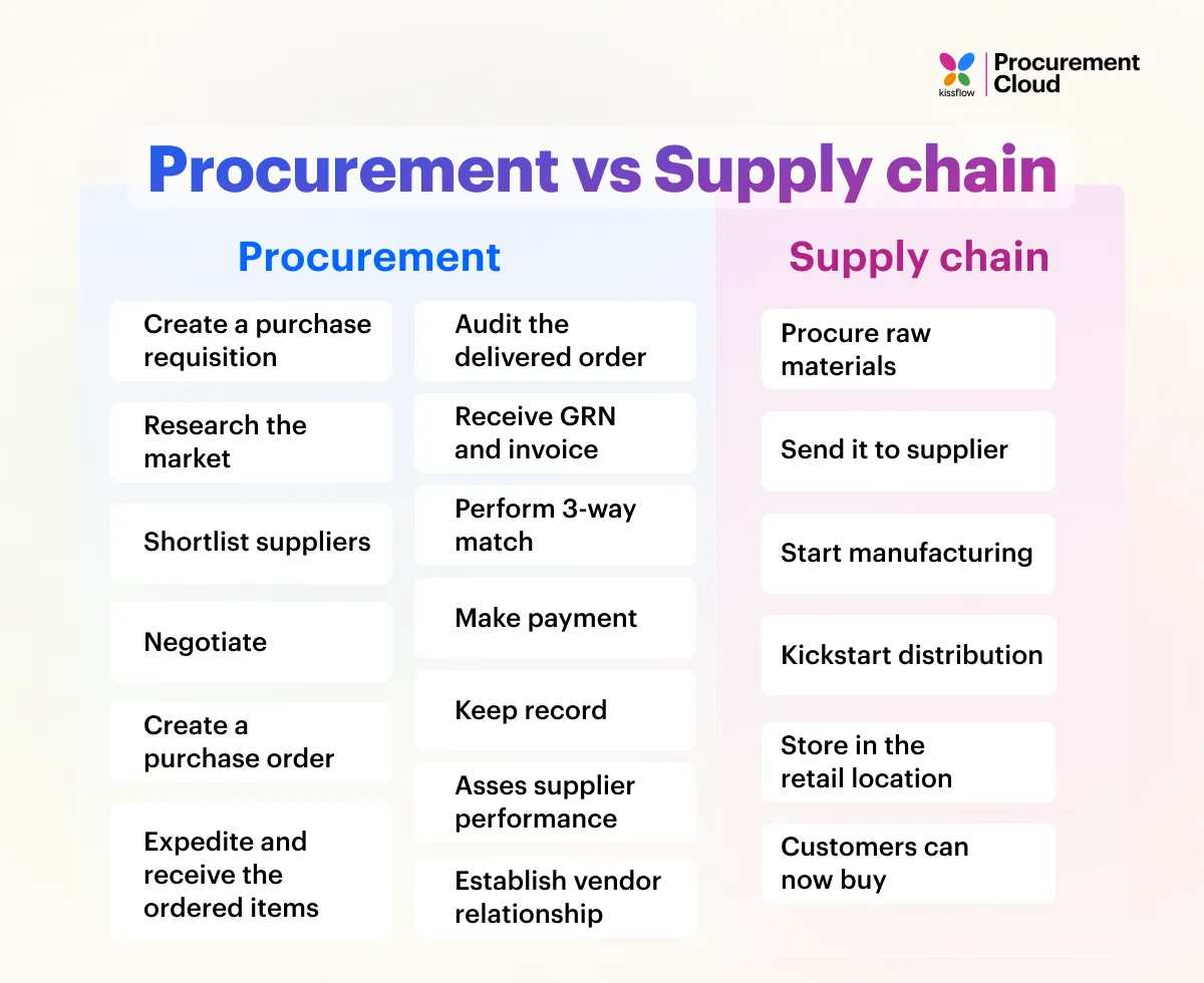 recap-of-supply-chain-management-webinar-knowledge-success