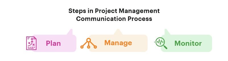 9-project-management-challenges-and-how-to-overcome-them