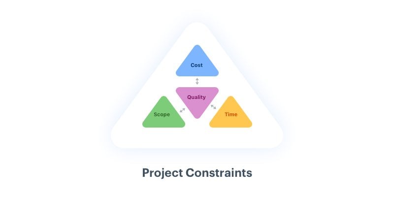 Dependencies In Project Management A Complete Guide