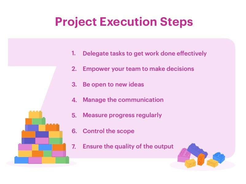 4 Steps Process For Project Execution Methodology Pow