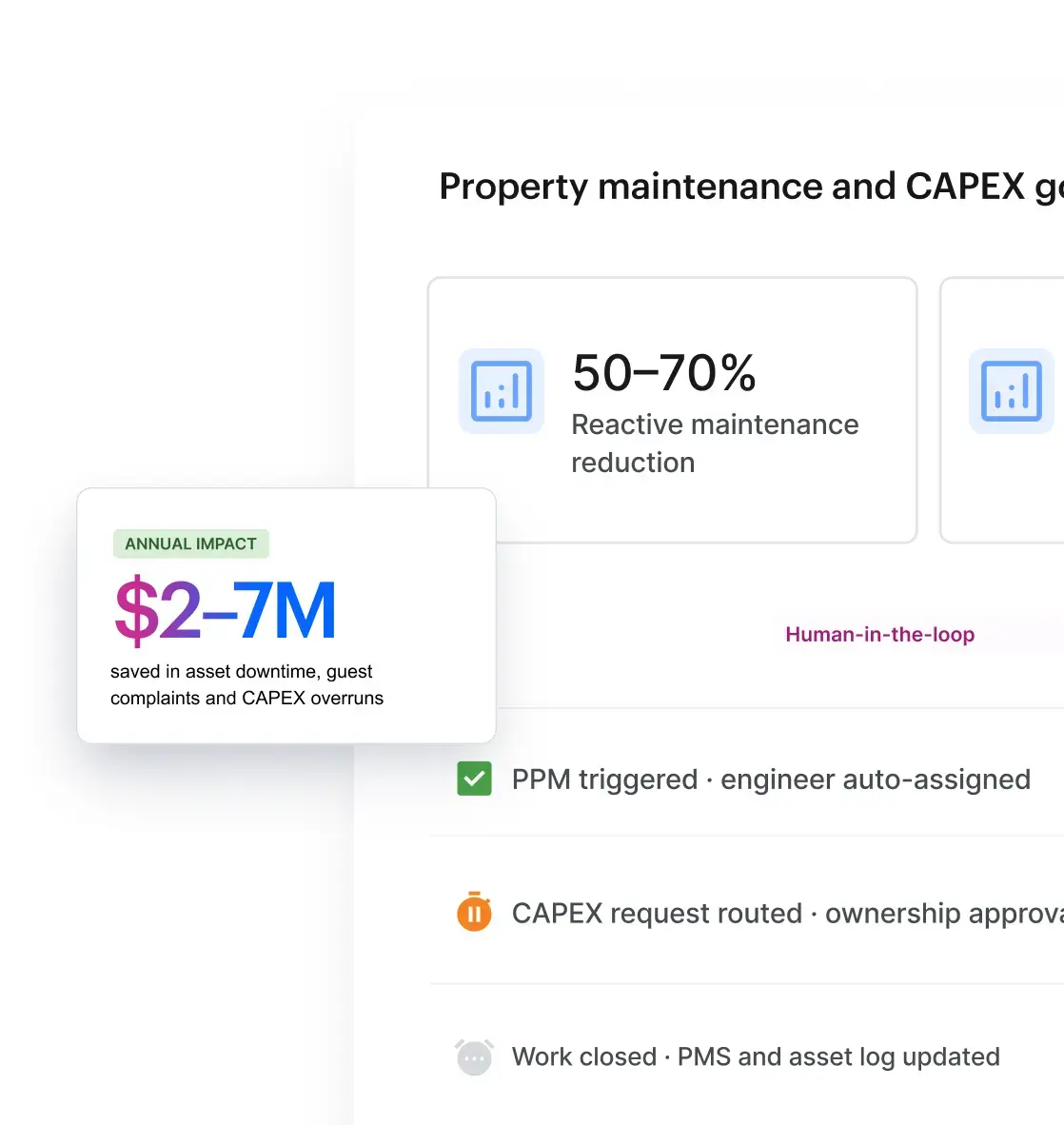 Property maintenance and CAPEX governance
