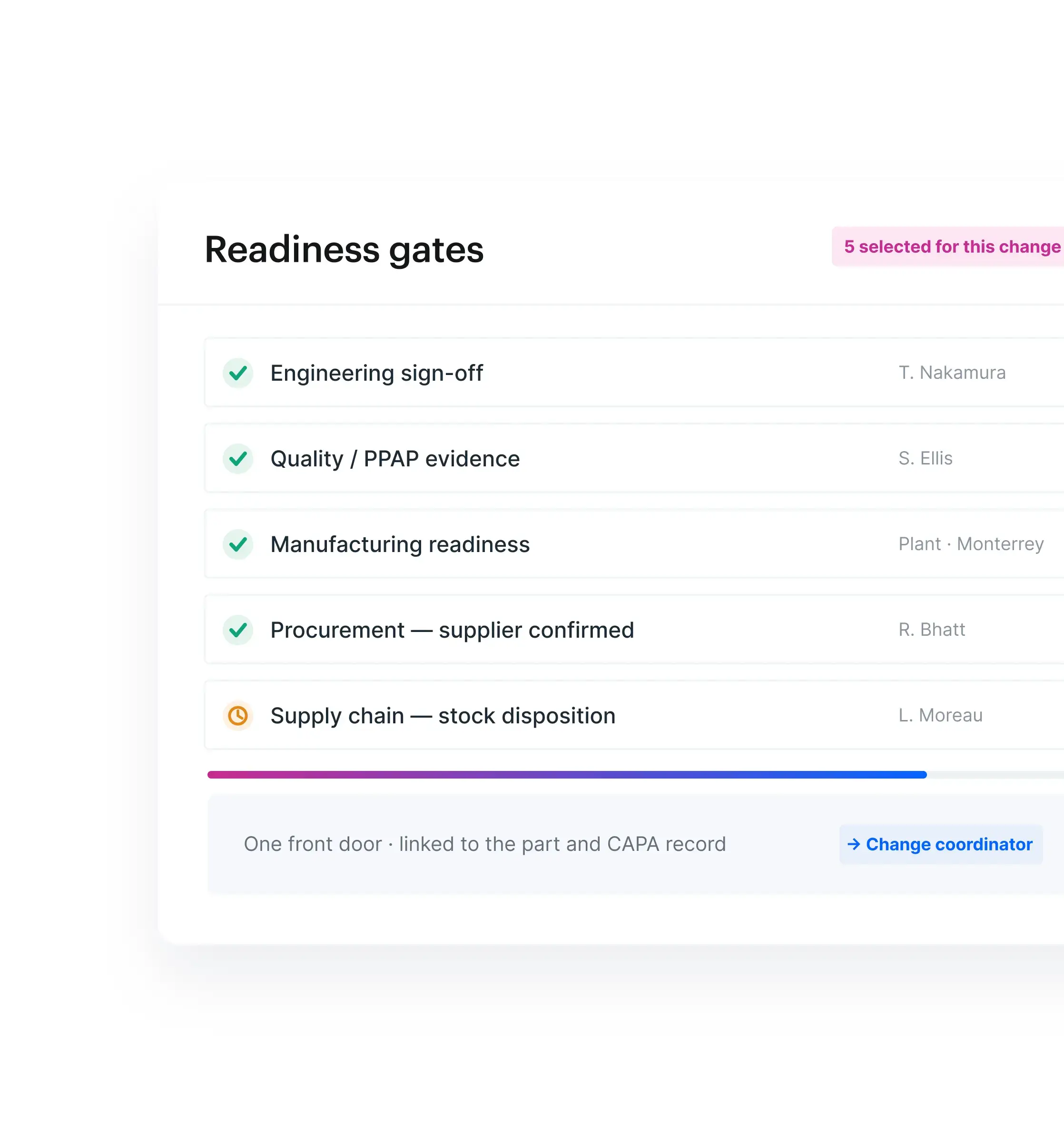 Readiness Gates (1)