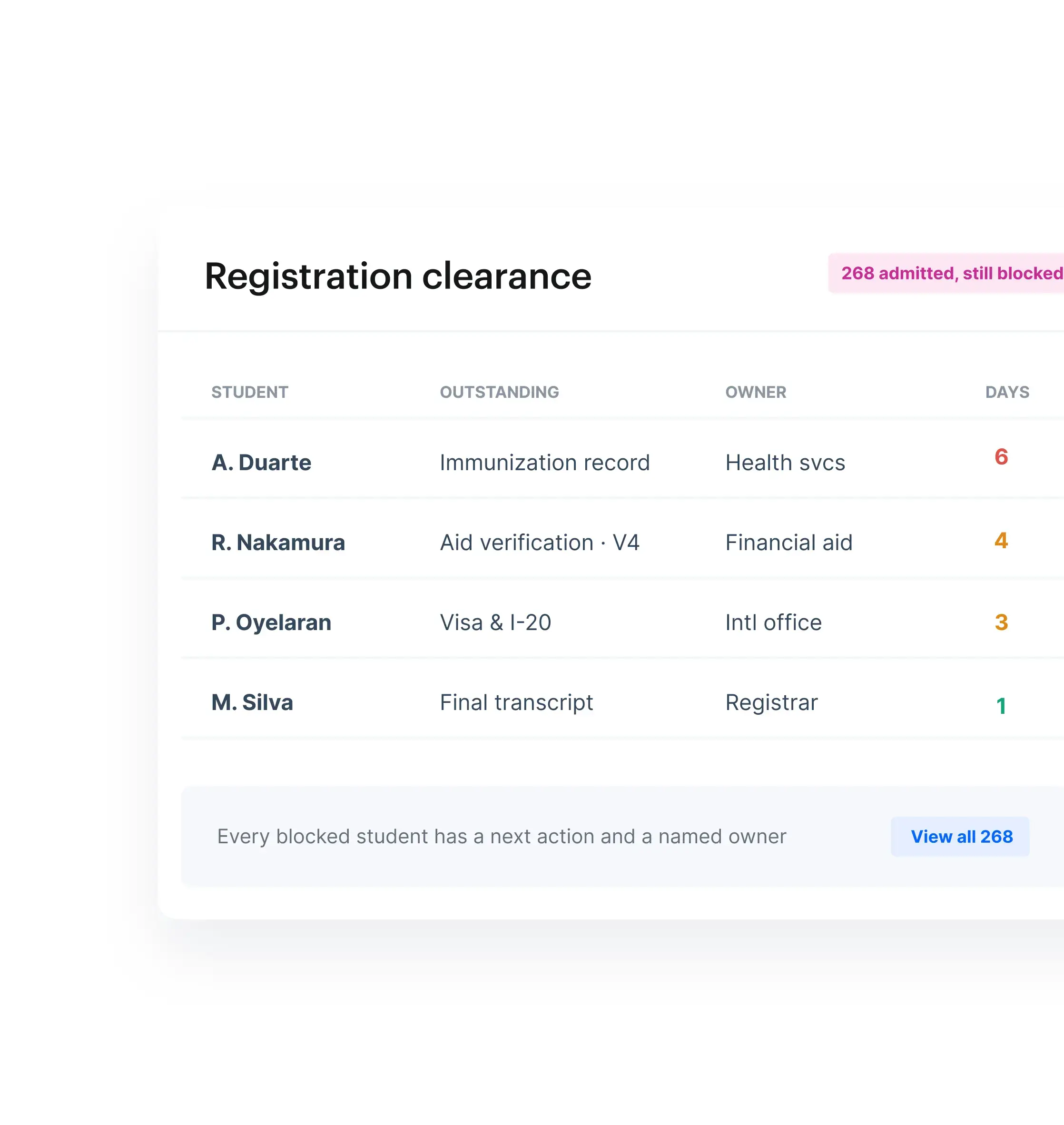 Registration Clearance (1)-1