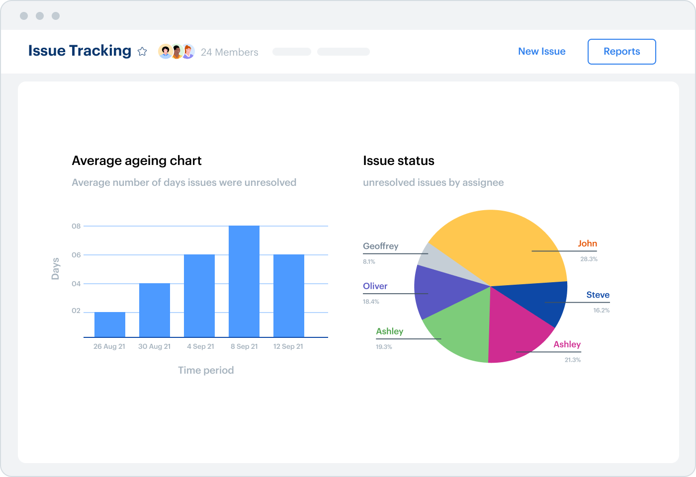 Rich-insight-based-workflows