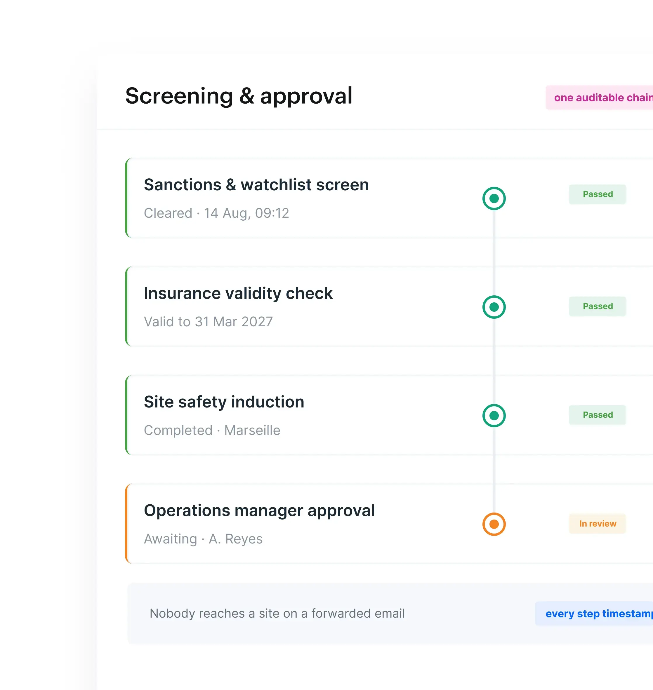 Screening and Approval