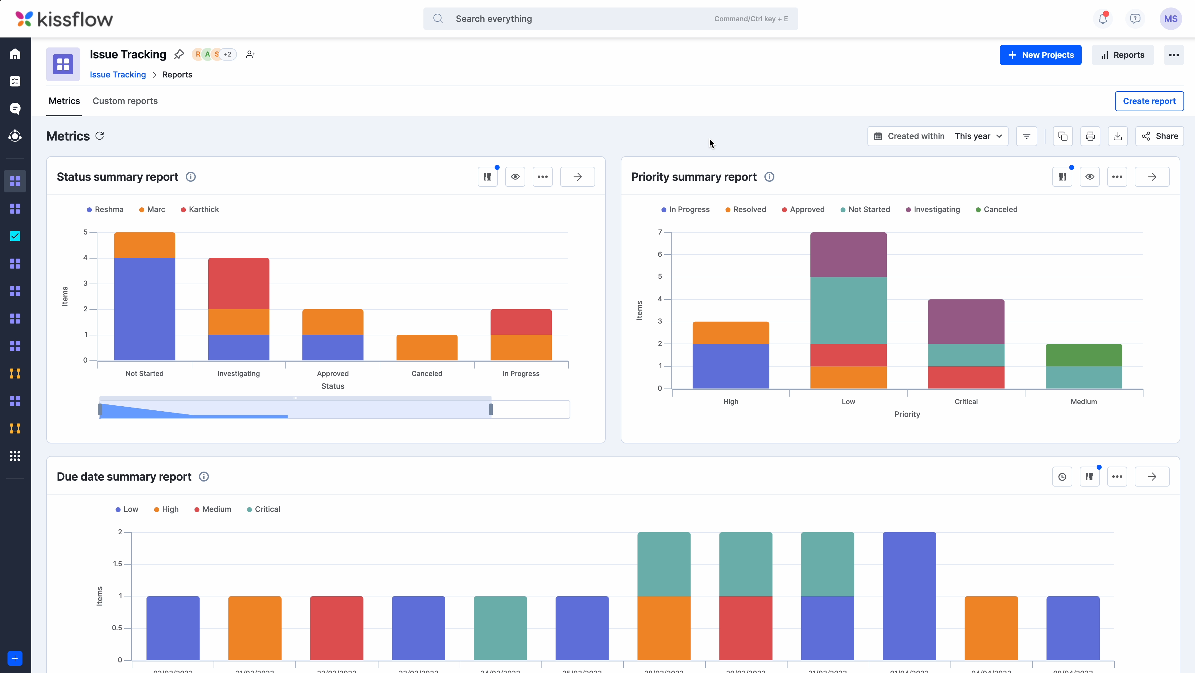 Introducing Board Metrics