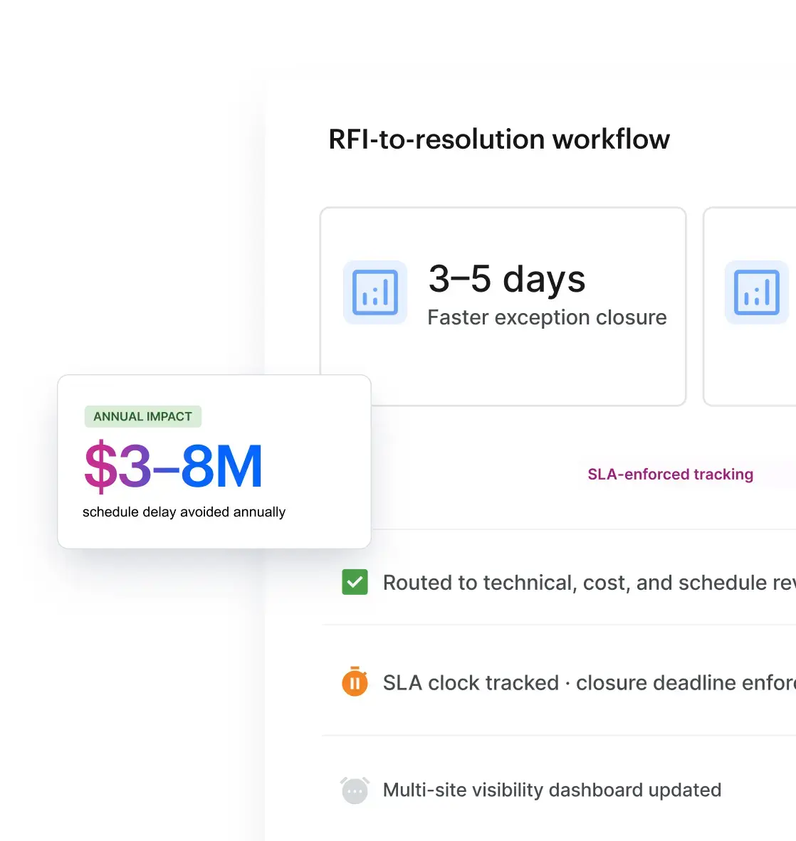 Site execution and exception control-1