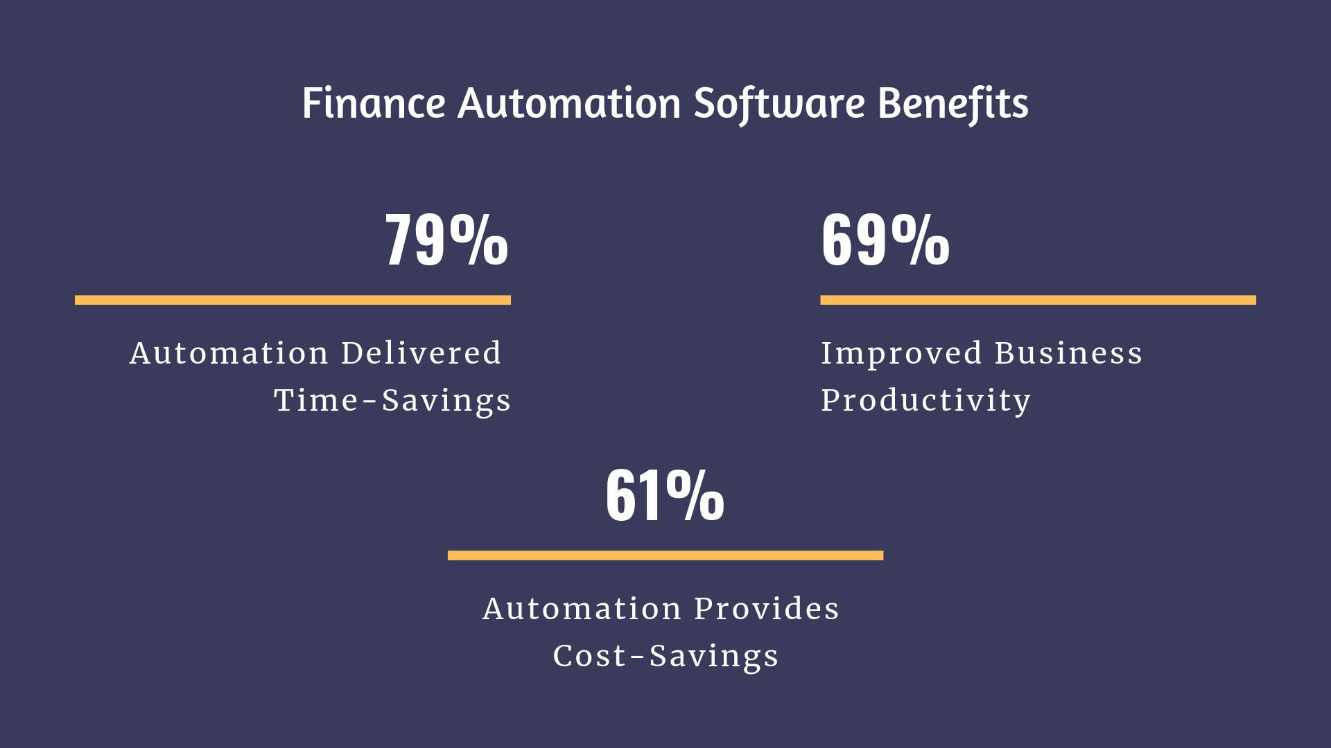 finance automation software benefits