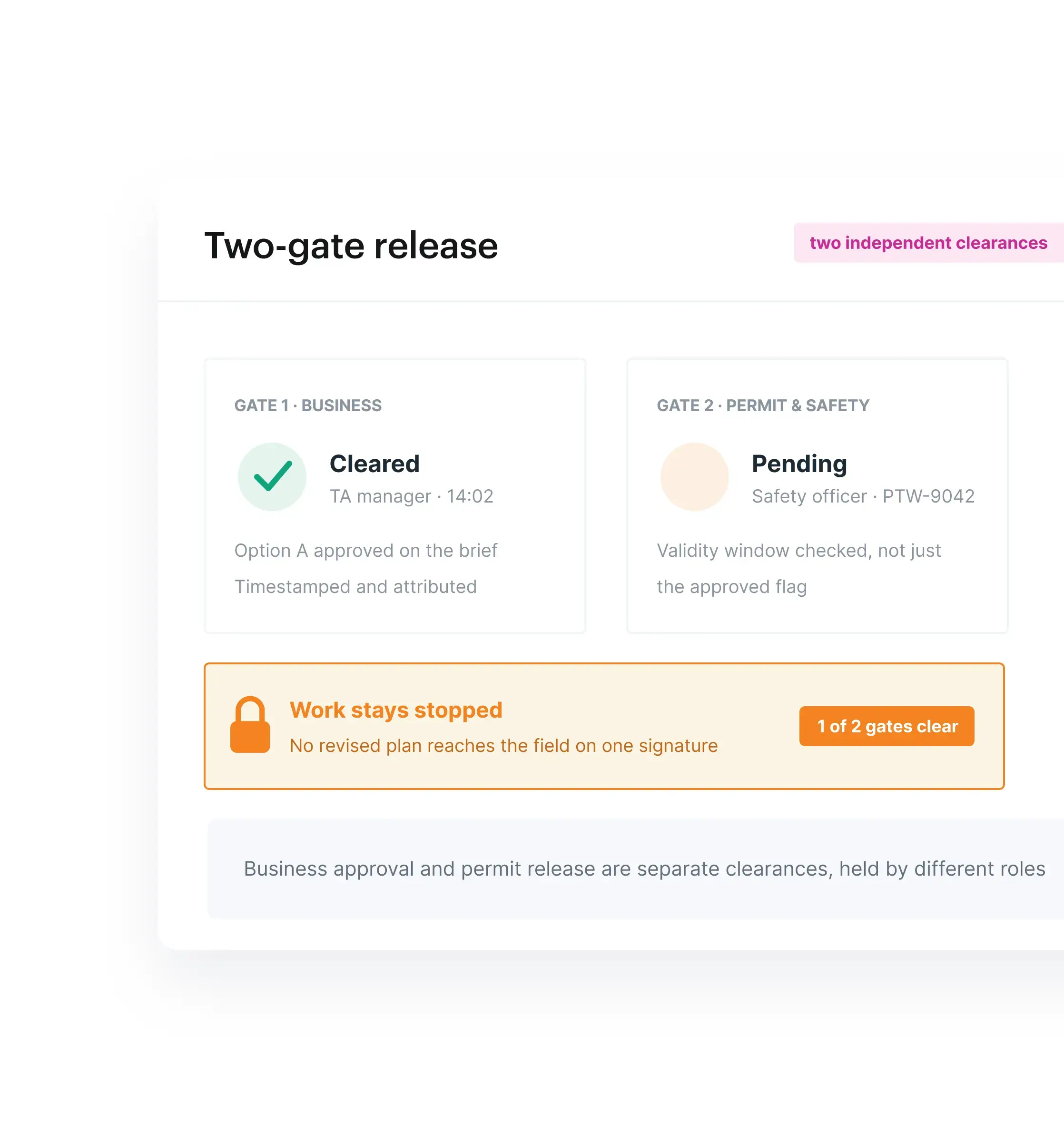 Two-Gate Release (1)