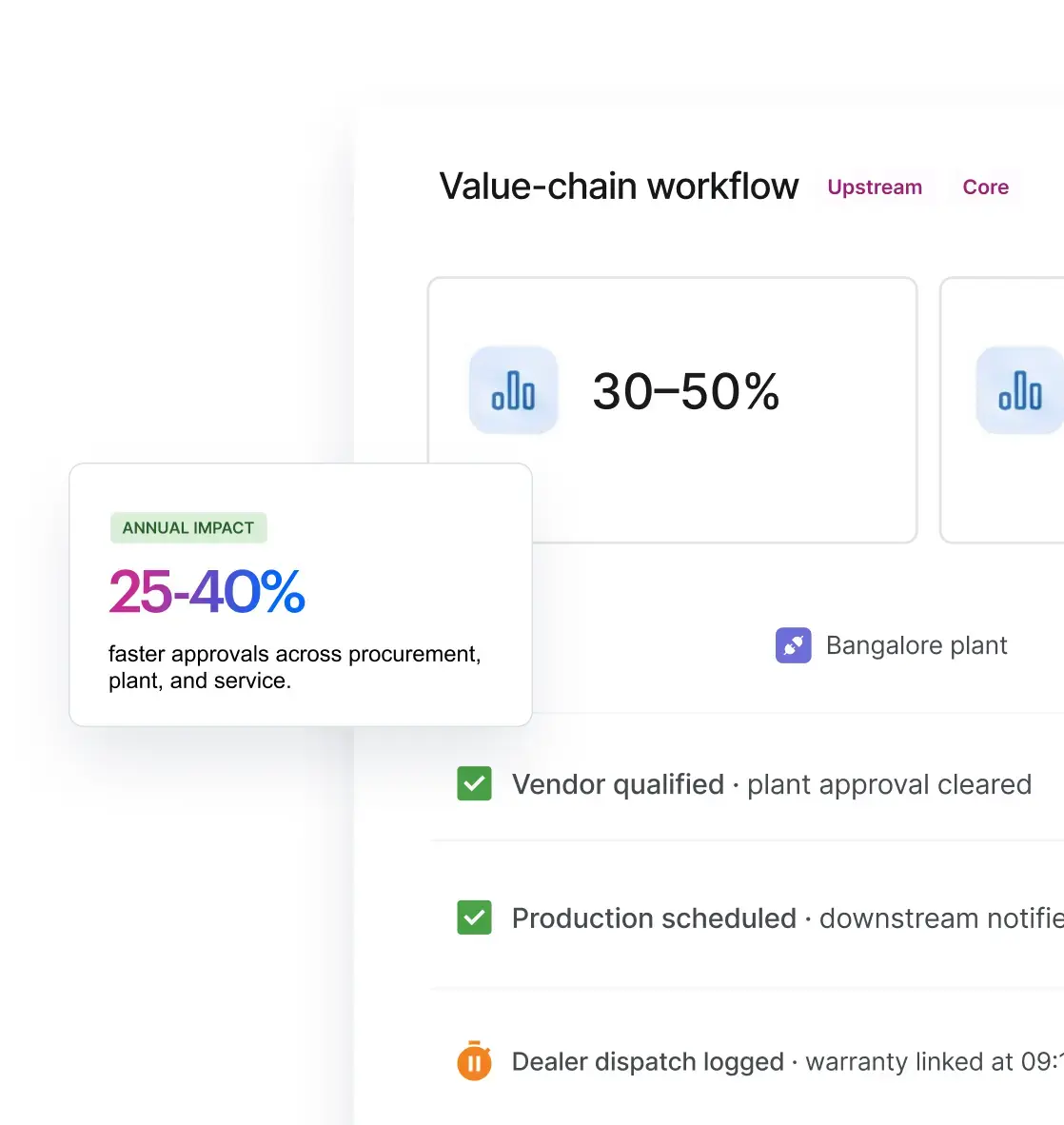 Value Chain Workflow