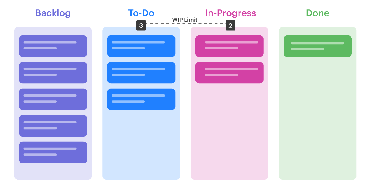 wip limits in kanban