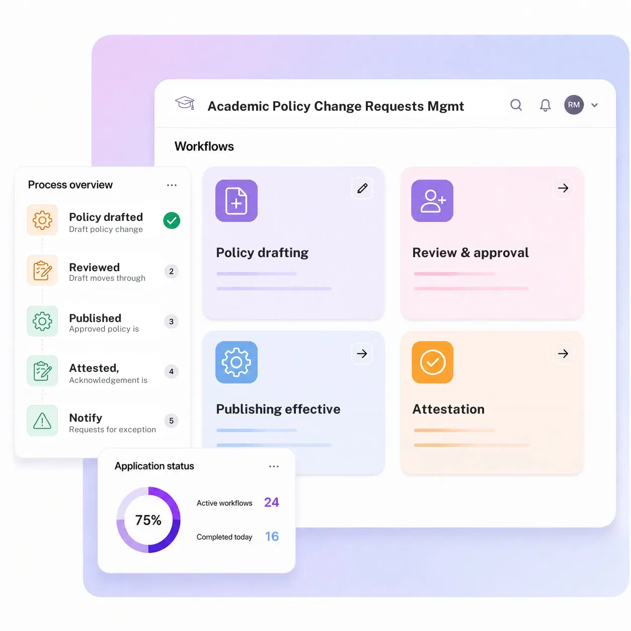 Academic Policy Change Requests Management System