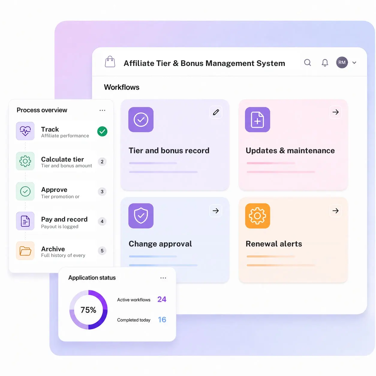 Affiliate Tier & Bonus Management System