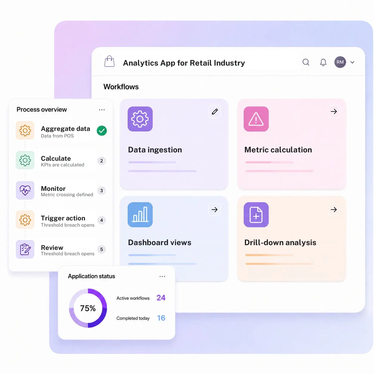 Analytics App for Retail Industry
