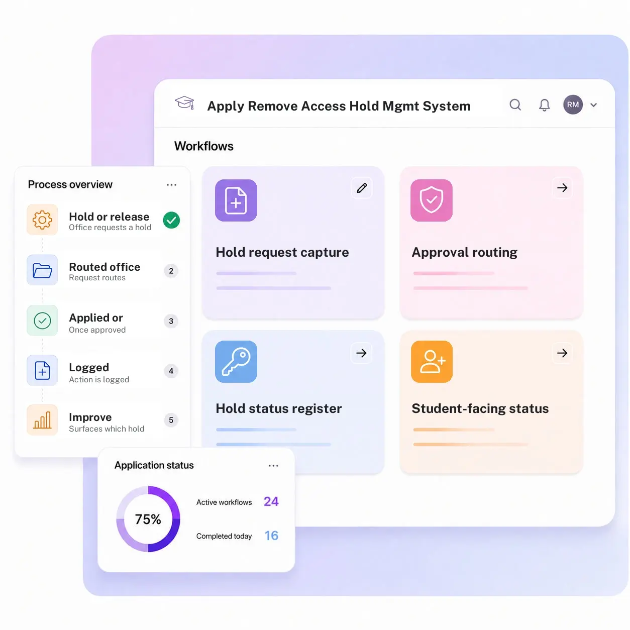 Apply Remove Access Hold Management System