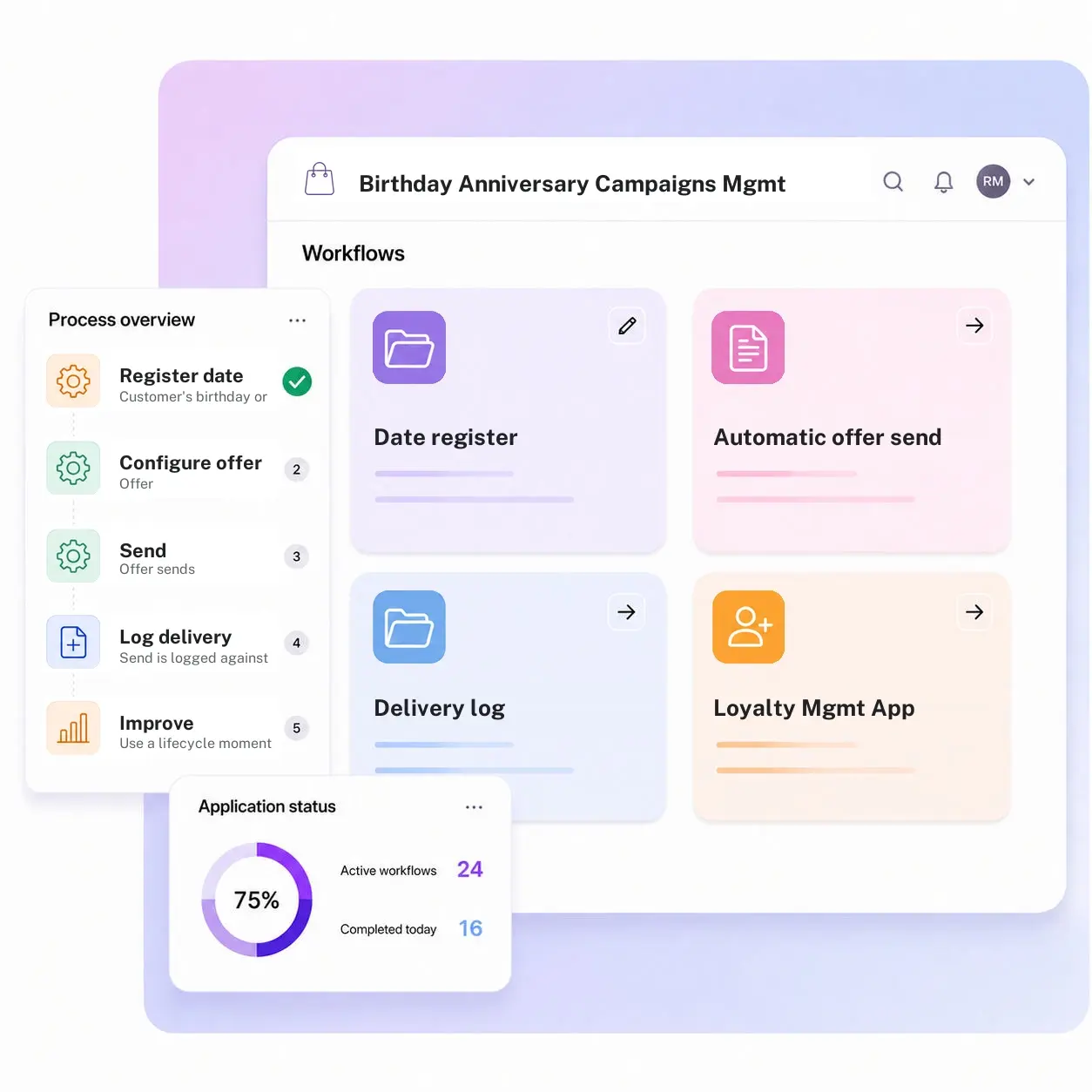 Birthday Anniversary Campaigns Management System