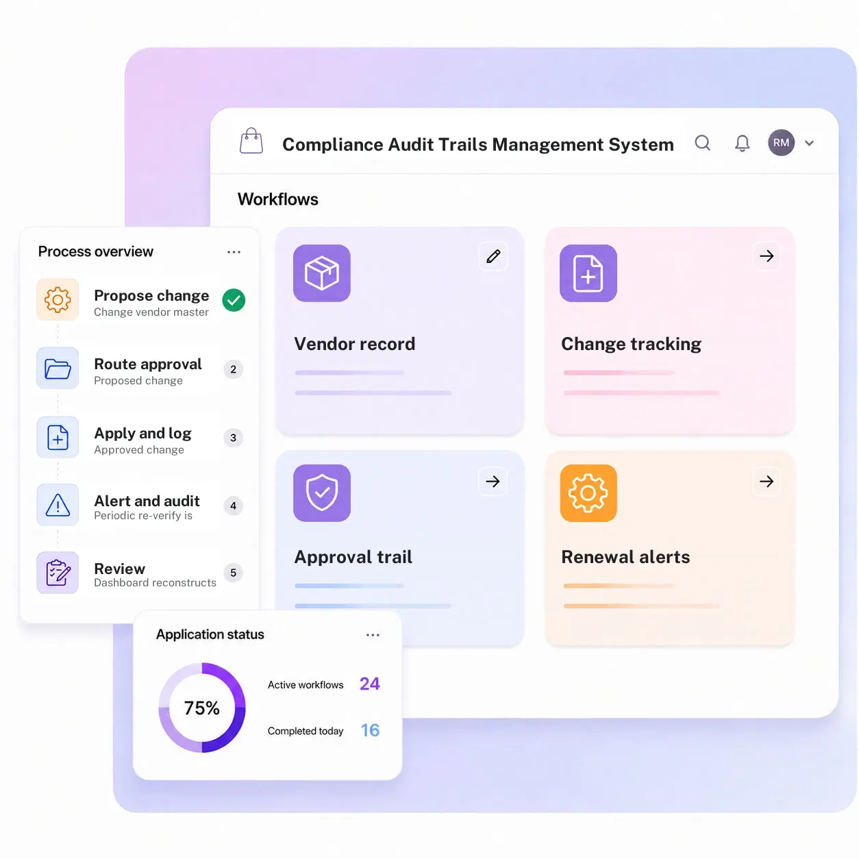 Compliance Audit Trails Management System