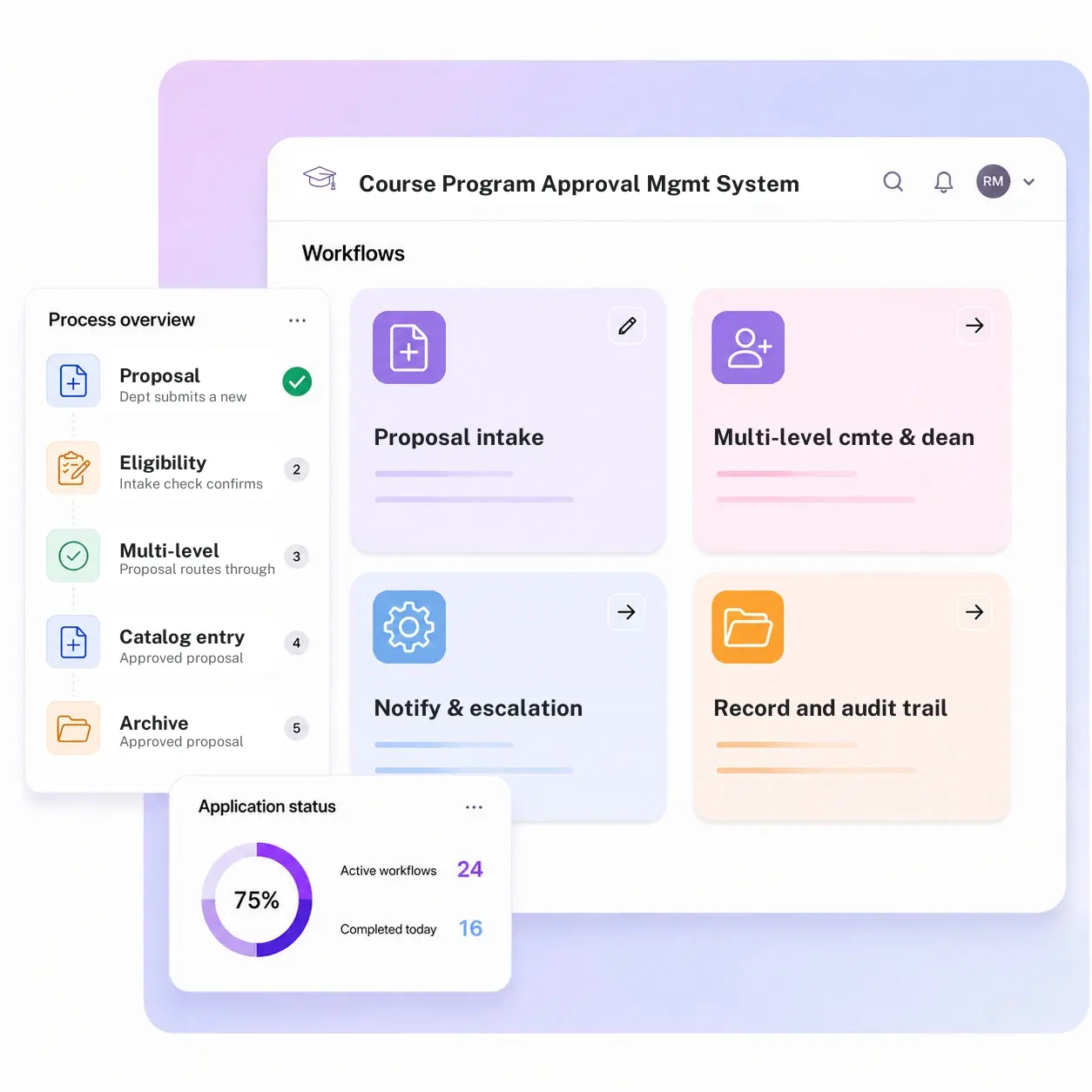 Course Program Approval Management System