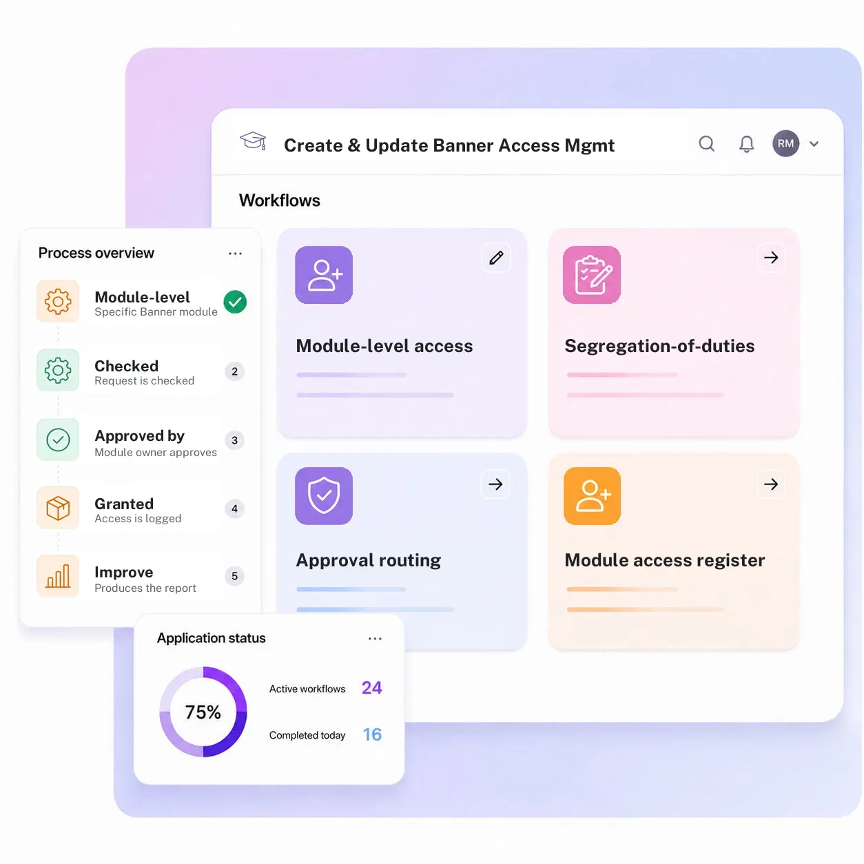 Create and Update Banner Access Management System