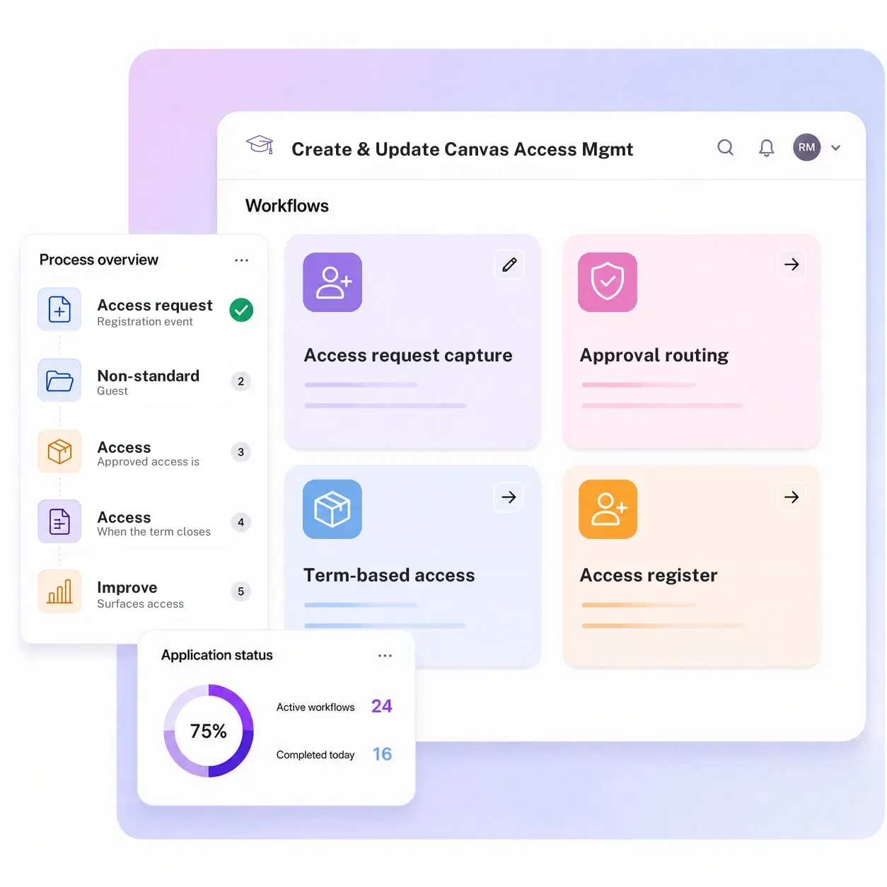 Create and Update Canvas Access Management System