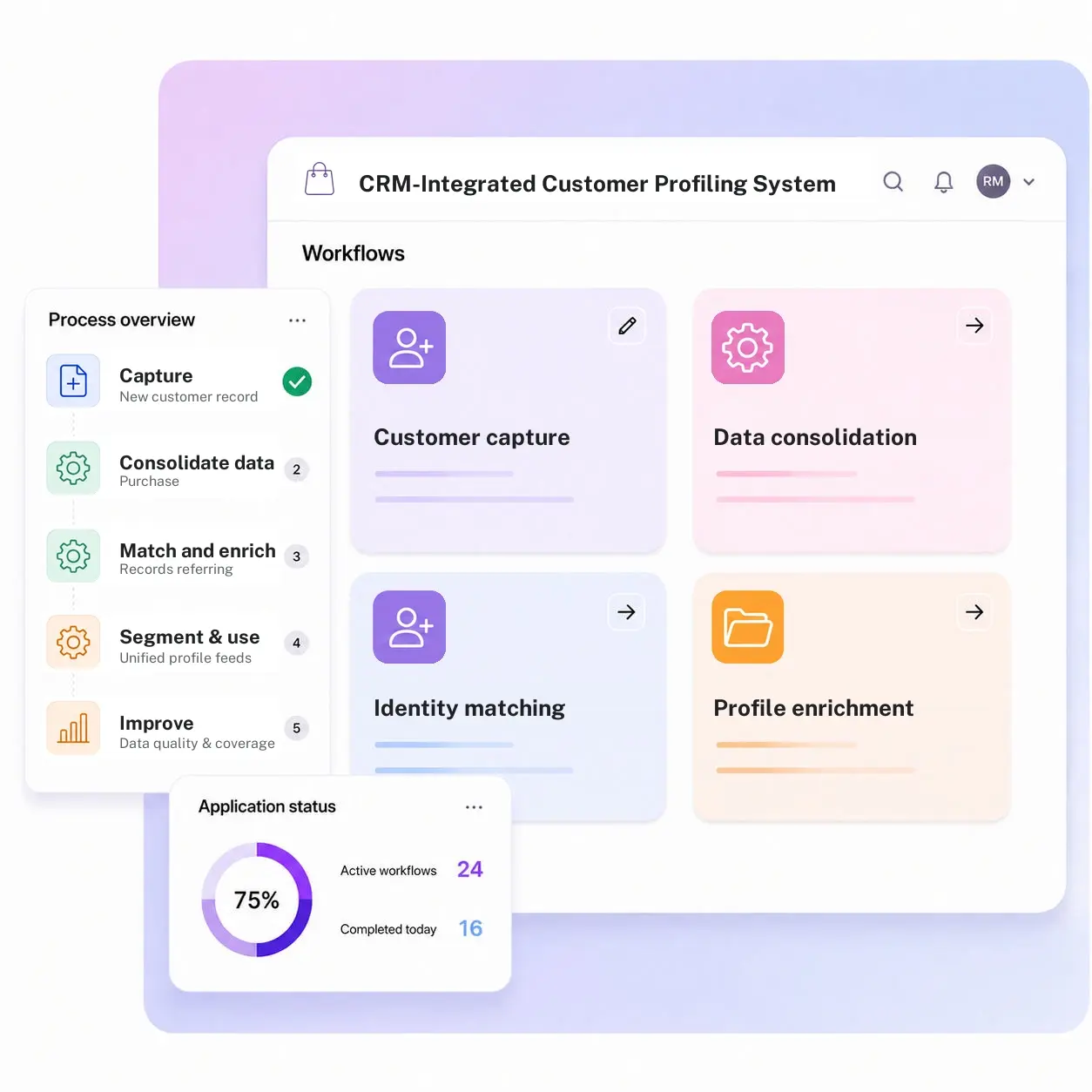 CRM-Integrated Customer Profiling System