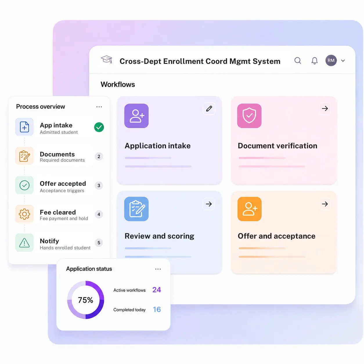 Cross-Department Enrollment Coordination Management System
