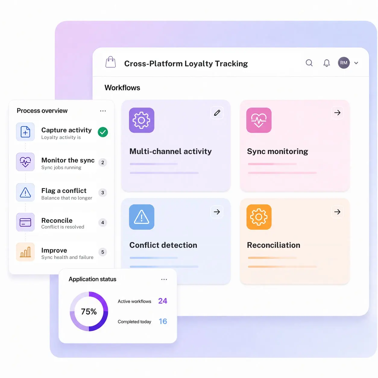 Cross-Platform Loyalty Tracking