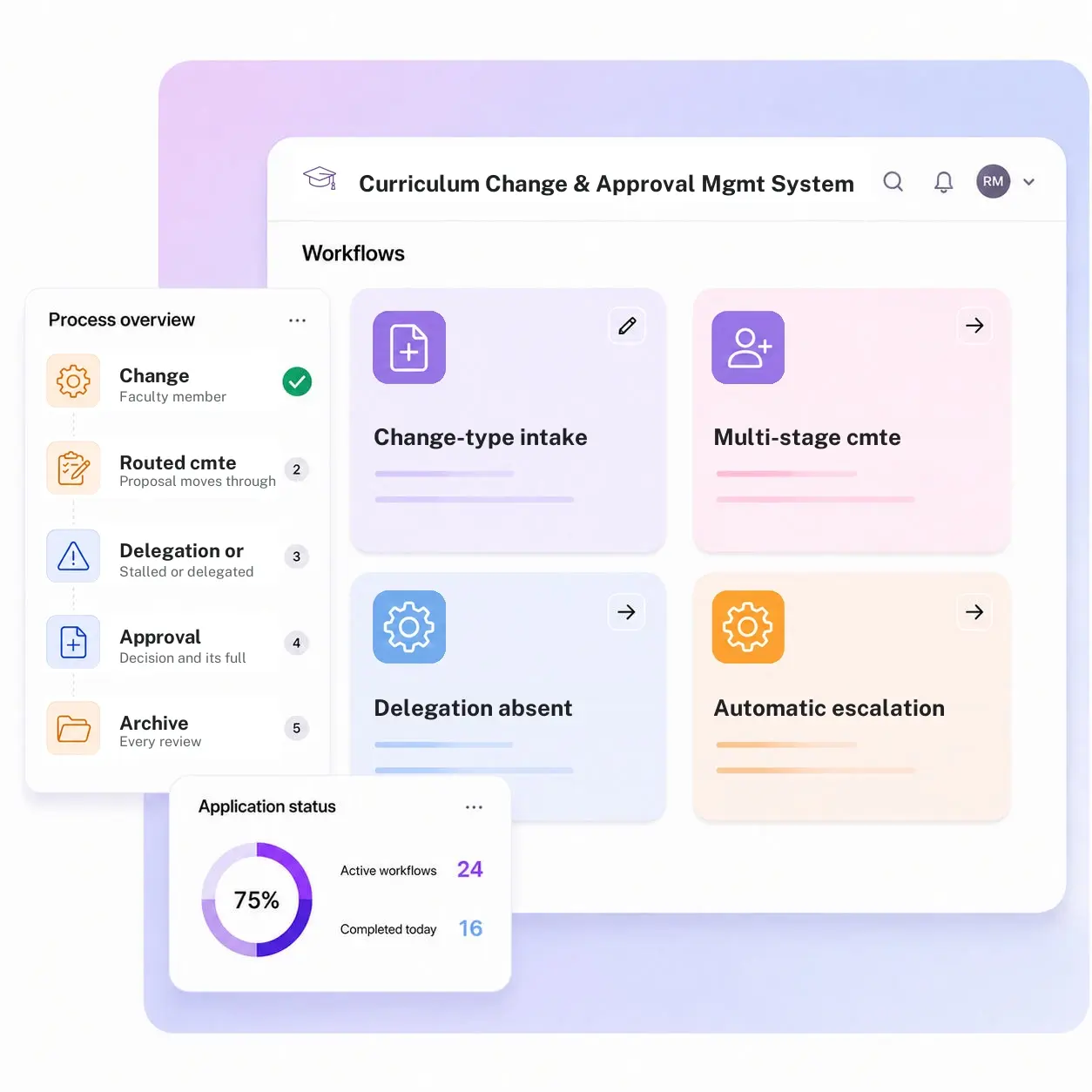Curriculum Change and Approval Management System