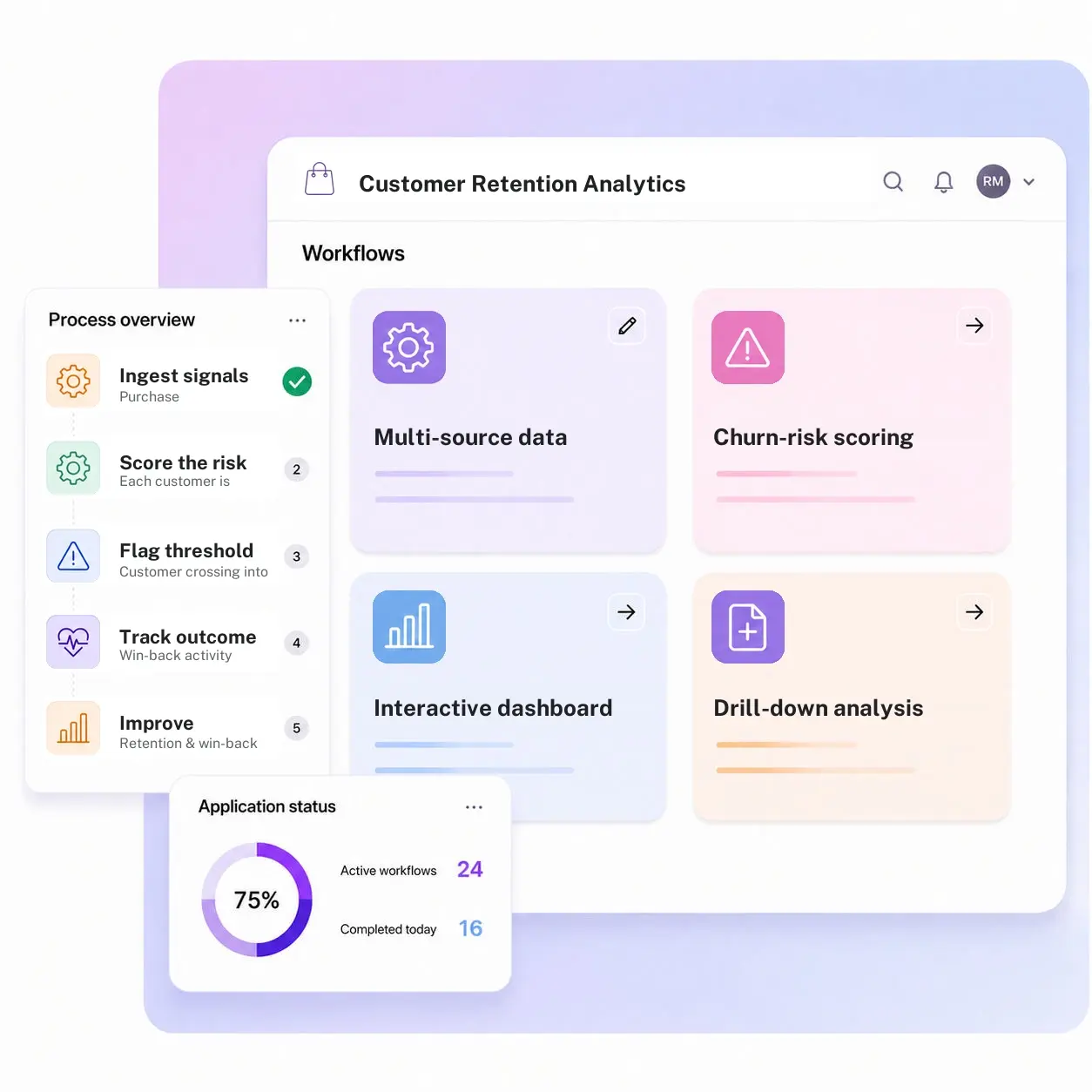 Customer Retention Analytics