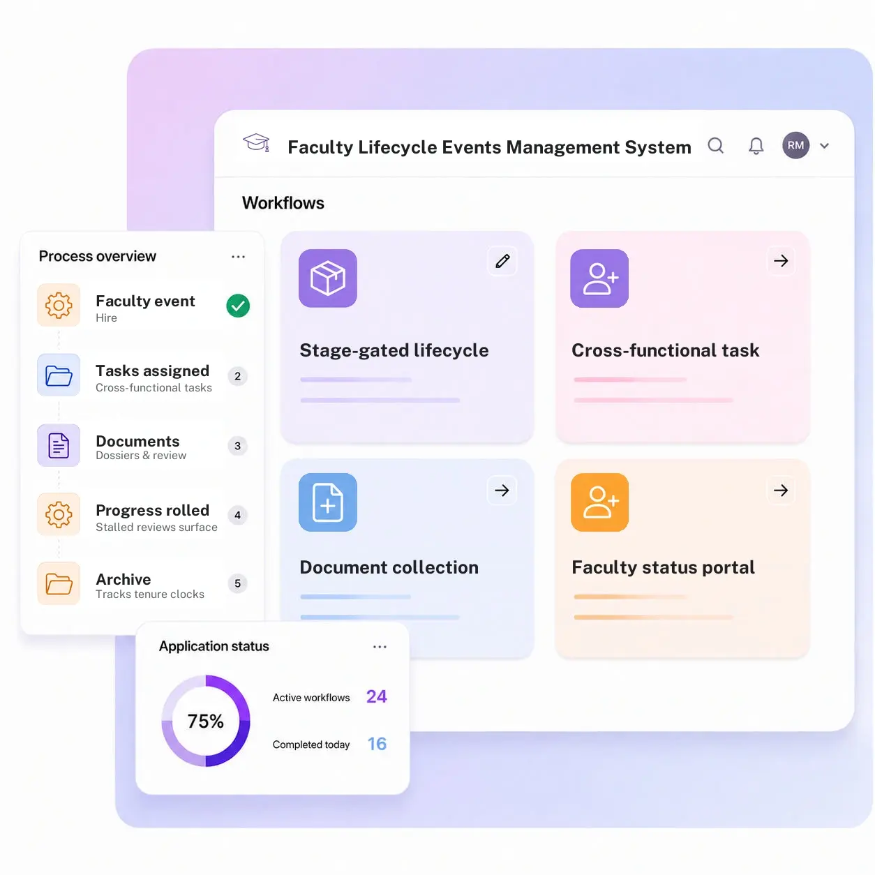 Faculty Lifecycle Events Management System