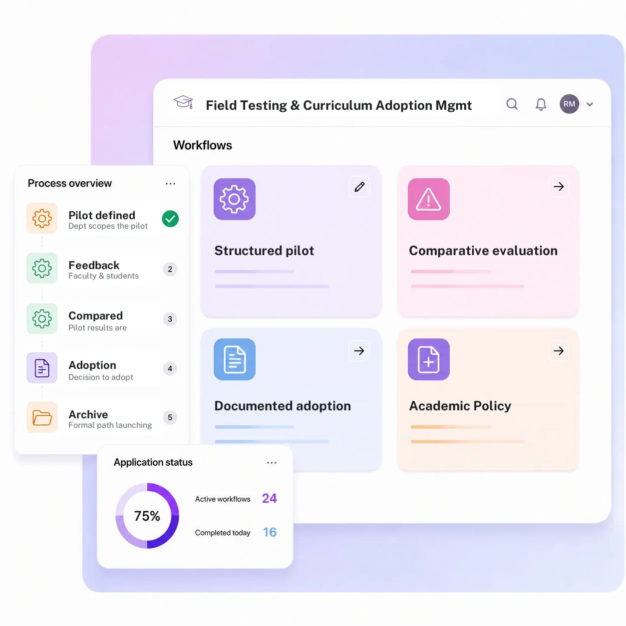 Field Testing and Curriculum Adoption Management System