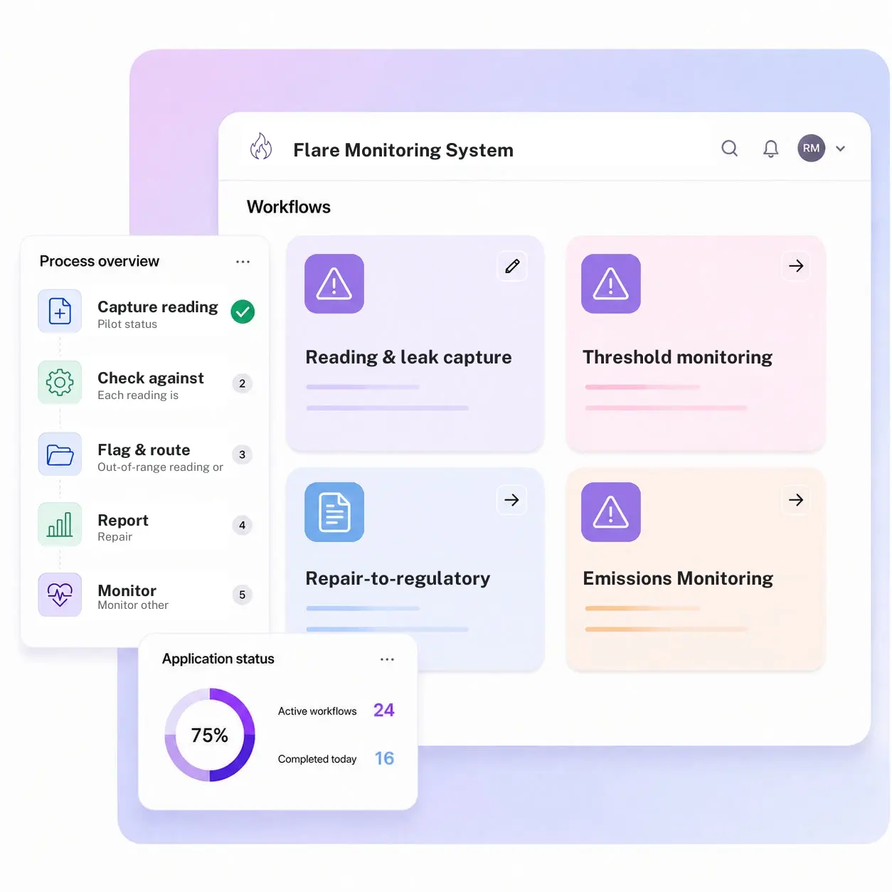 Flare Monitoring System